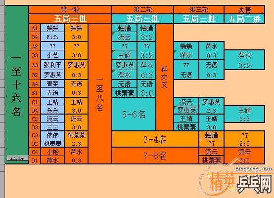 8��1��Ů�������ɼ���+������