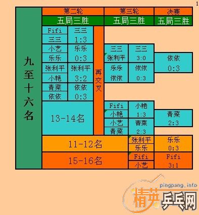 8��1��Ů�������ɼ���+������