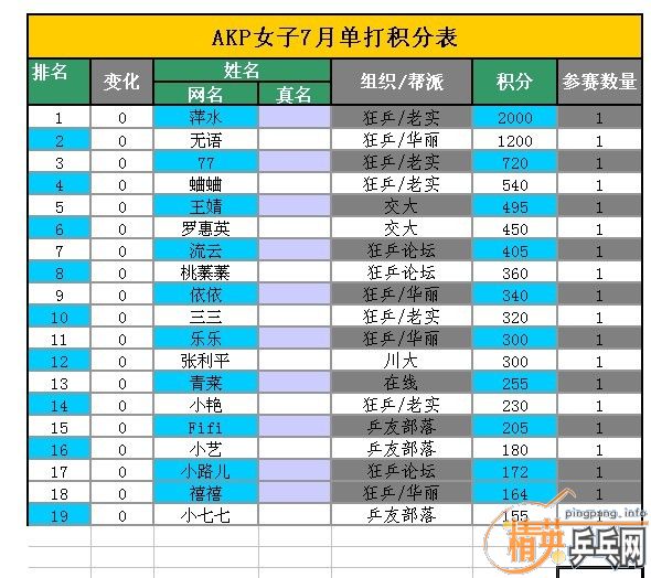 8��1��Ů�������ɼ���+������