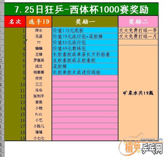 8��1��Ů�������ɼ���+������