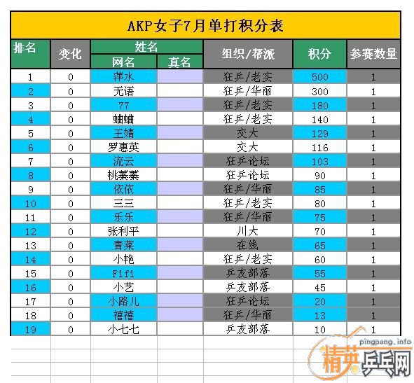 8��1��Ů�������ɼ���+������