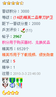 3000=14