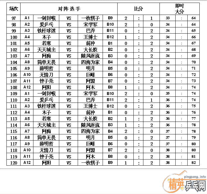 ����VS��Ӣ�������ѻ�Կ����ڶ��غϼ�ʵ