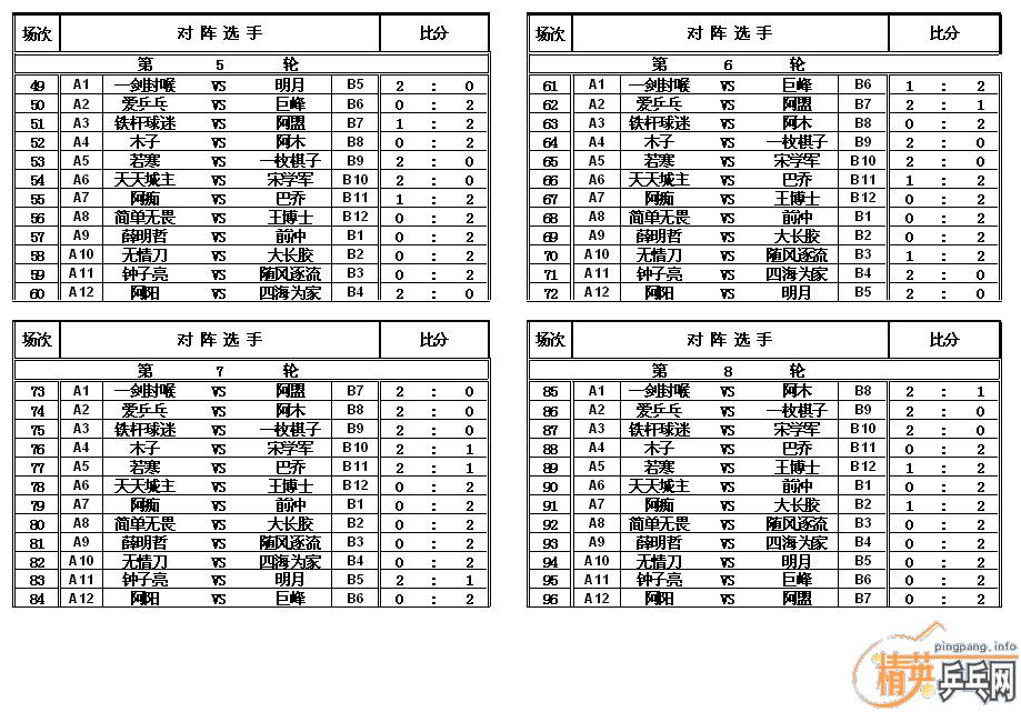 ����VS��Ӣ�������ѻ�Կ����ڶ��غϼ�ʵ