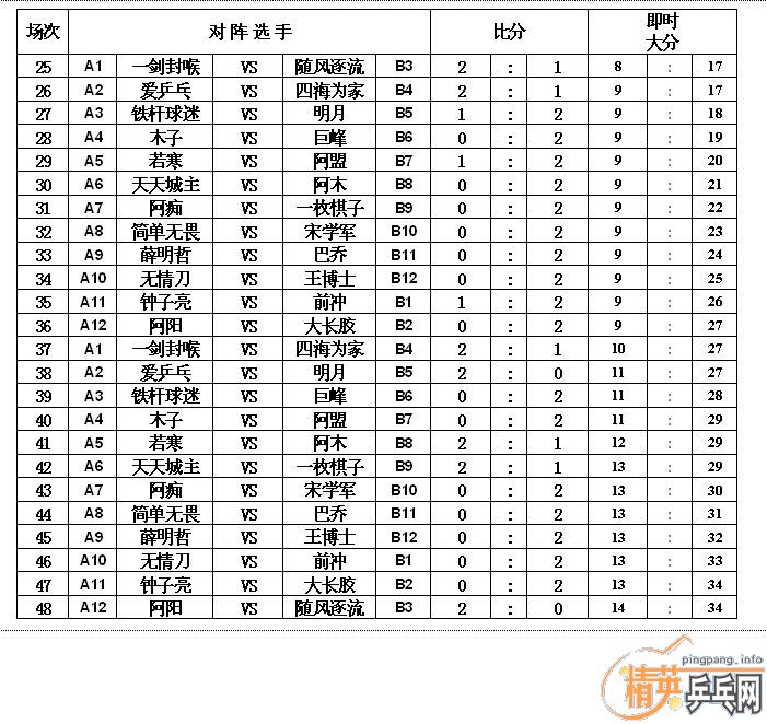 ����VS��Ӣ�������ѻ�Կ����ڶ��غϼ�ʵ