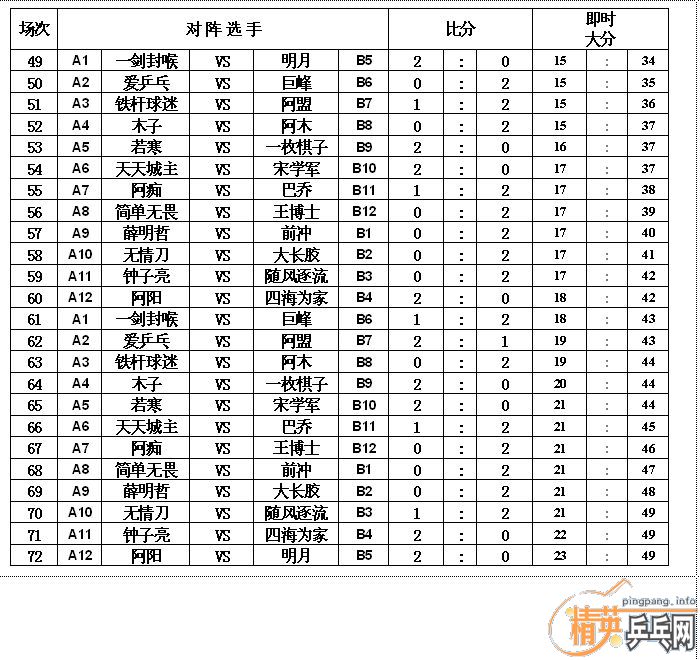 ����VS��Ӣ�������ѻ�Կ����ڶ��غϼ�ʵ