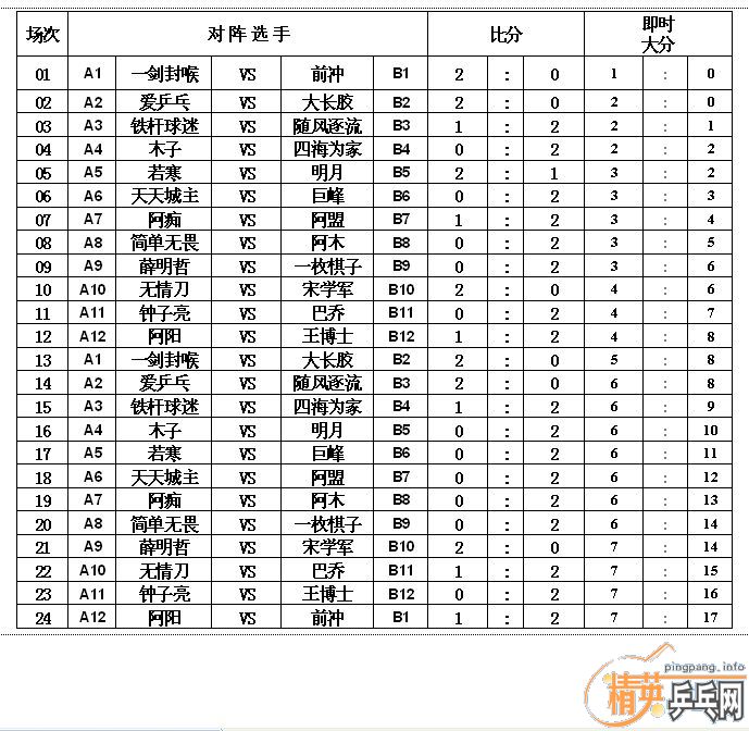 ����VS��Ӣ�������ѻ�Կ����ڶ��غϼ�ʵ