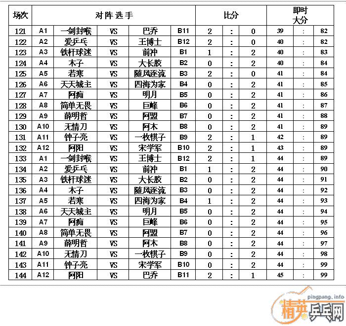 ����VS��Ӣ�������ѻ�Կ����ڶ��غϼ�ʵ