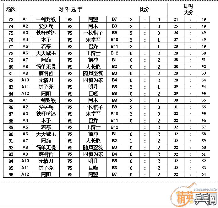 ����VS��Ӣ�������ѻ�Կ����ڶ��غϼ�ʵ