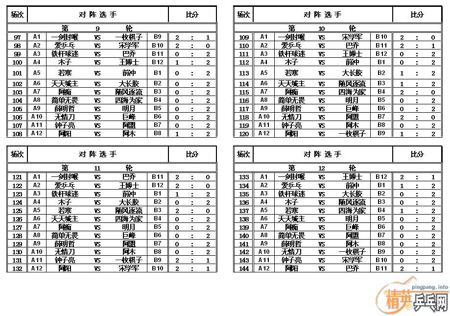����VS��Ӣ�������ѻ�Կ����ڶ��غϼ�ʵ