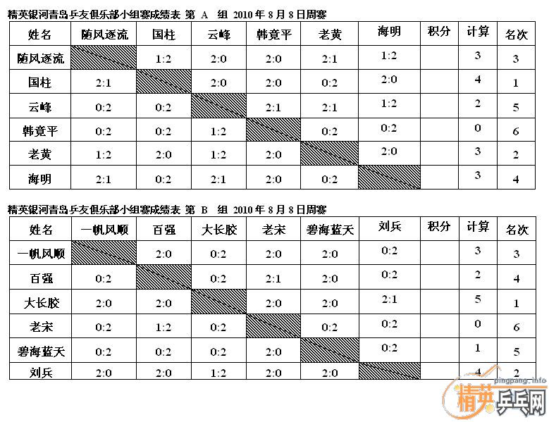 ��Ӣ�����ൺƹ�Ѿ��ֲ����ѻ���·ݵ�һ��������ʵ