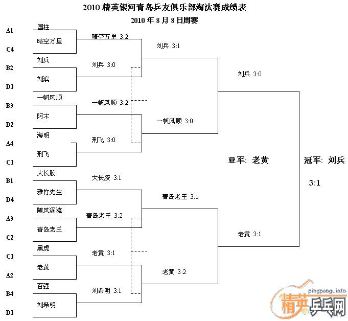 ��Ӣ�����ൺƹ�Ѿ��ֲ����ѻ���·ݵ�һ��������ʵ