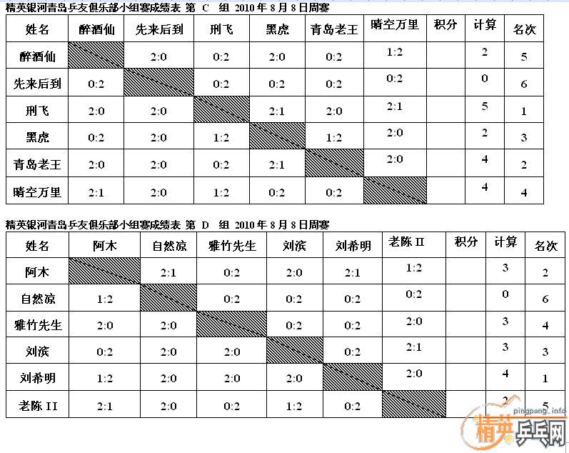 ��Ӣ�����ൺƹ�Ѿ��ֲ����ѻ���·ݵ�һ��������ʵ