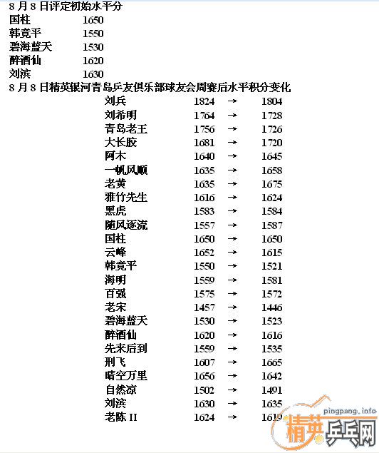 ��Ӣ�����ൺƹ�Ѿ��ֲ����ѻ���·ݵ�һ��������ʵ