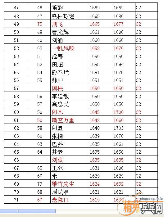 ��Ӣ�����ൺƹ�Ѿ��ֲ����ѻ���·ݵ�һ��������ʵ