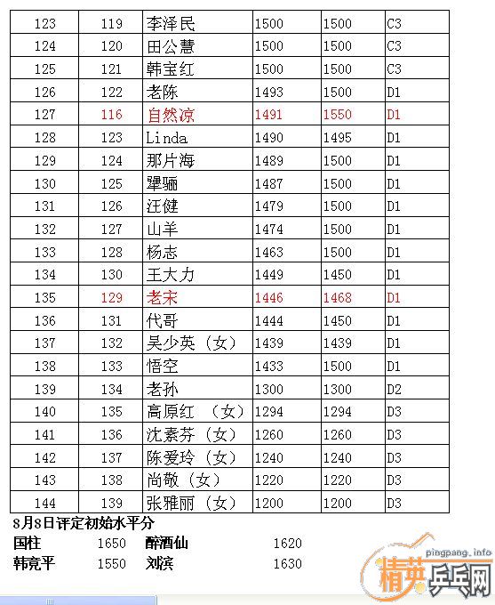 ��Ӣ�����ൺƹ�Ѿ��ֲ����ѻ���·ݵ�һ��������ʵ