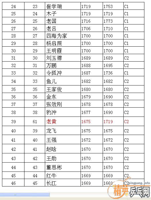 ��Ӣ�����ൺƹ�Ѿ��ֲ����ѻ���·ݵ�һ��������ʵ