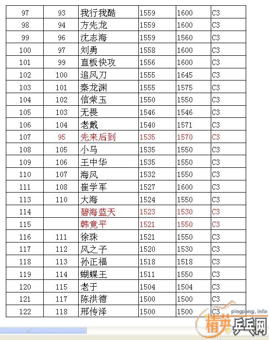 ��Ӣ�����ൺƹ�Ѿ��ֲ����ѻ���·ݵ�һ��������ʵ