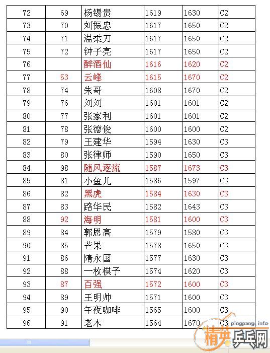 ��Ӣ�����ൺƹ�Ѿ��ֲ����ѻ���·ݵ�һ��������ʵ