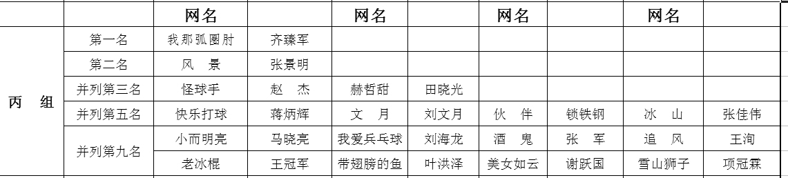 2010꾫ӢµüƹֲѲվɼ