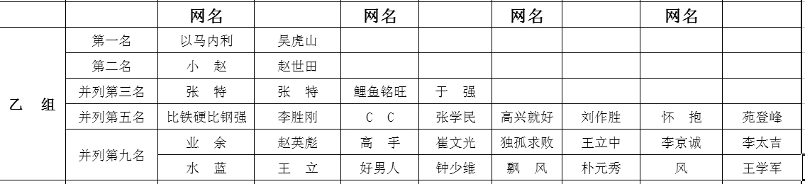 2010꾫ӢµüƹֲѲվɼ