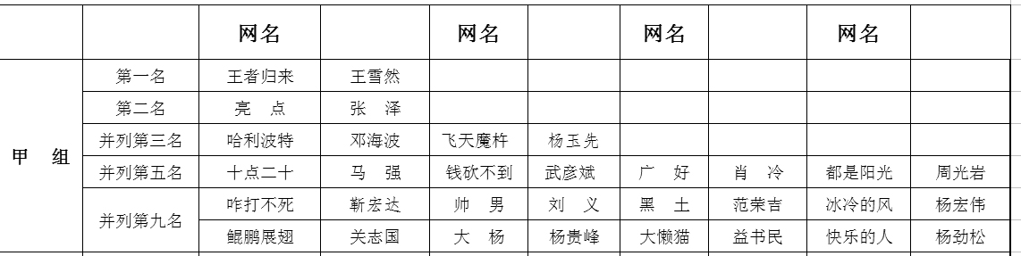 2010꾫ӢµüƹֲѲվɼ