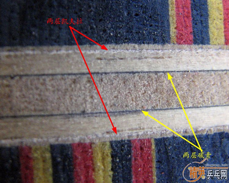 �����塿˹�ۿ�CarboKev Wood ��5+4�ṹ��