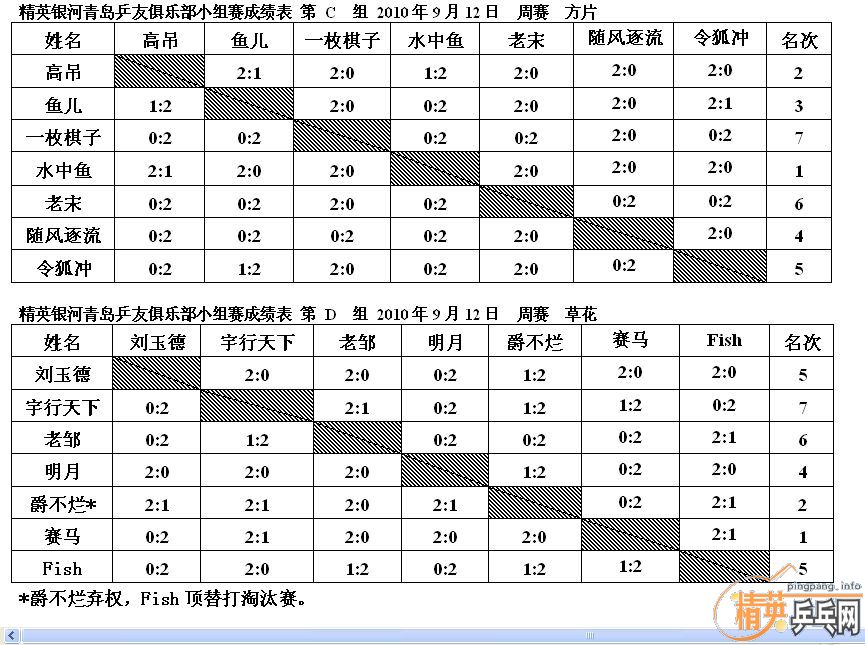 ��Ӣ�����ൺƹ�Ѿ��ֲ����ѻ�9.12���·ݵڶ���������ʵ