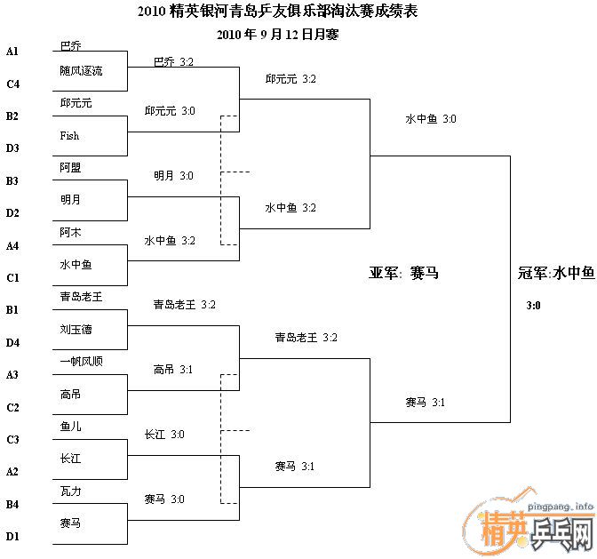 ��Ӣ�����ൺƹ�Ѿ��ֲ����ѻ�9.12���·ݵڶ���������ʵ