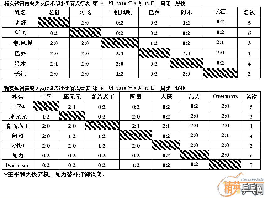 ��Ӣ�����ൺƹ�Ѿ��ֲ����ѻ�9.12���·ݵڶ���������ʵ