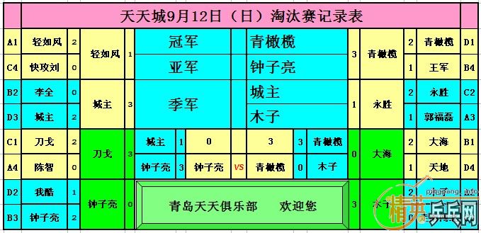 ������Ӣ�����ൺ�����9��12�յ�������ɼ�������