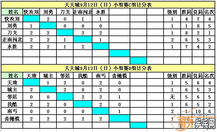 ������Ӣ�����ൺ�����9��12�յ�������ɼ�������