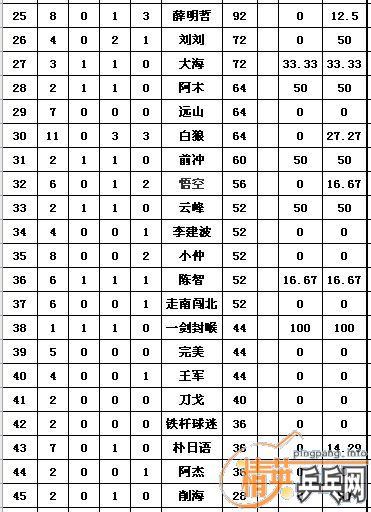 ������Ӣ��������ǽ�ֹ9��12�ջ�����������