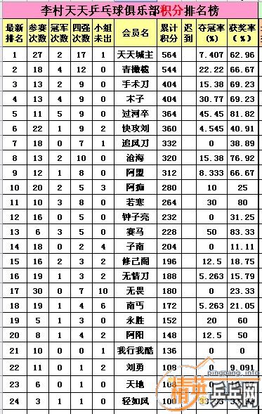 ������Ӣ��������ǽ�ֹ9��12�ջ�����������