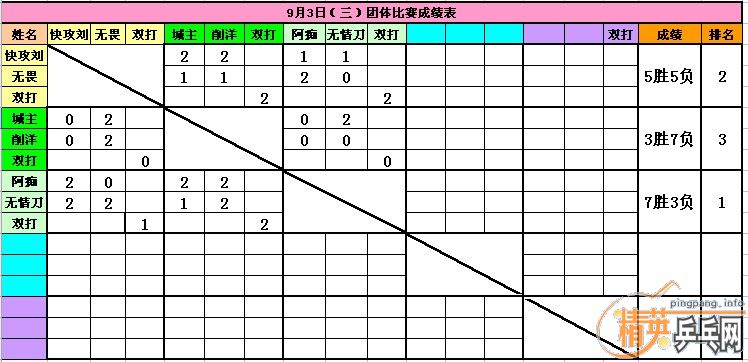 ����9���վ�Ӣ�����ൺ�������������ɼ�������