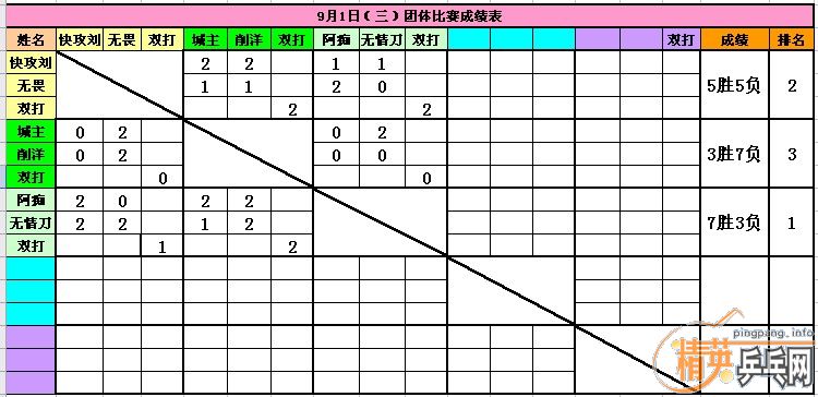 ����9��1�վ�Ӣ�����ൺ�������������ɼ�������