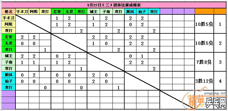Ӣൺ922ɼ