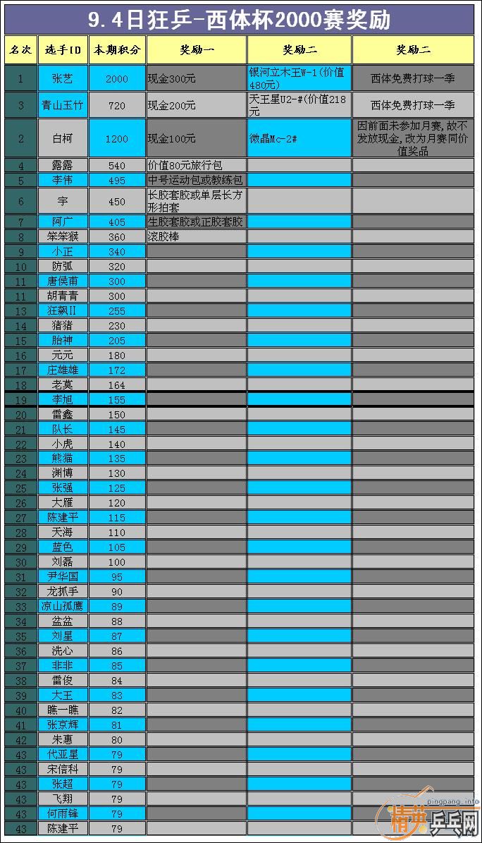 9.24 ƹ-屭 (˶Գɼ,Ա)