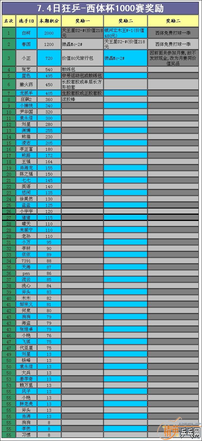 7,8½ ƹ-ֺͽ