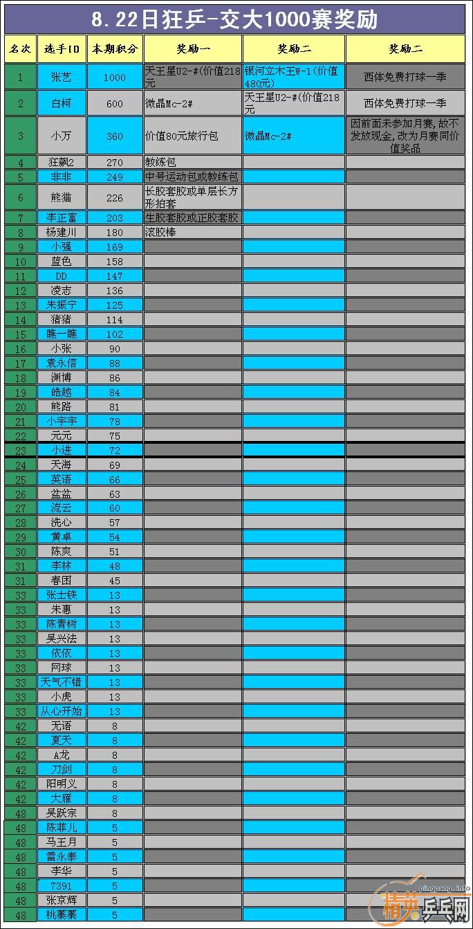 7,8½ ƹ-ֺͽ