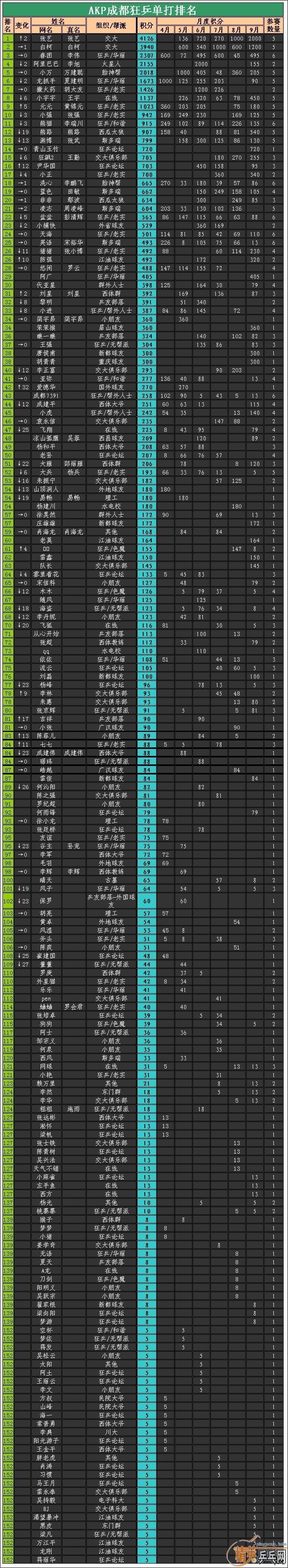 <img src="http://www.pingpang.info/bbs/UploadFile/2010-7/20107710112872544.jpg"/>