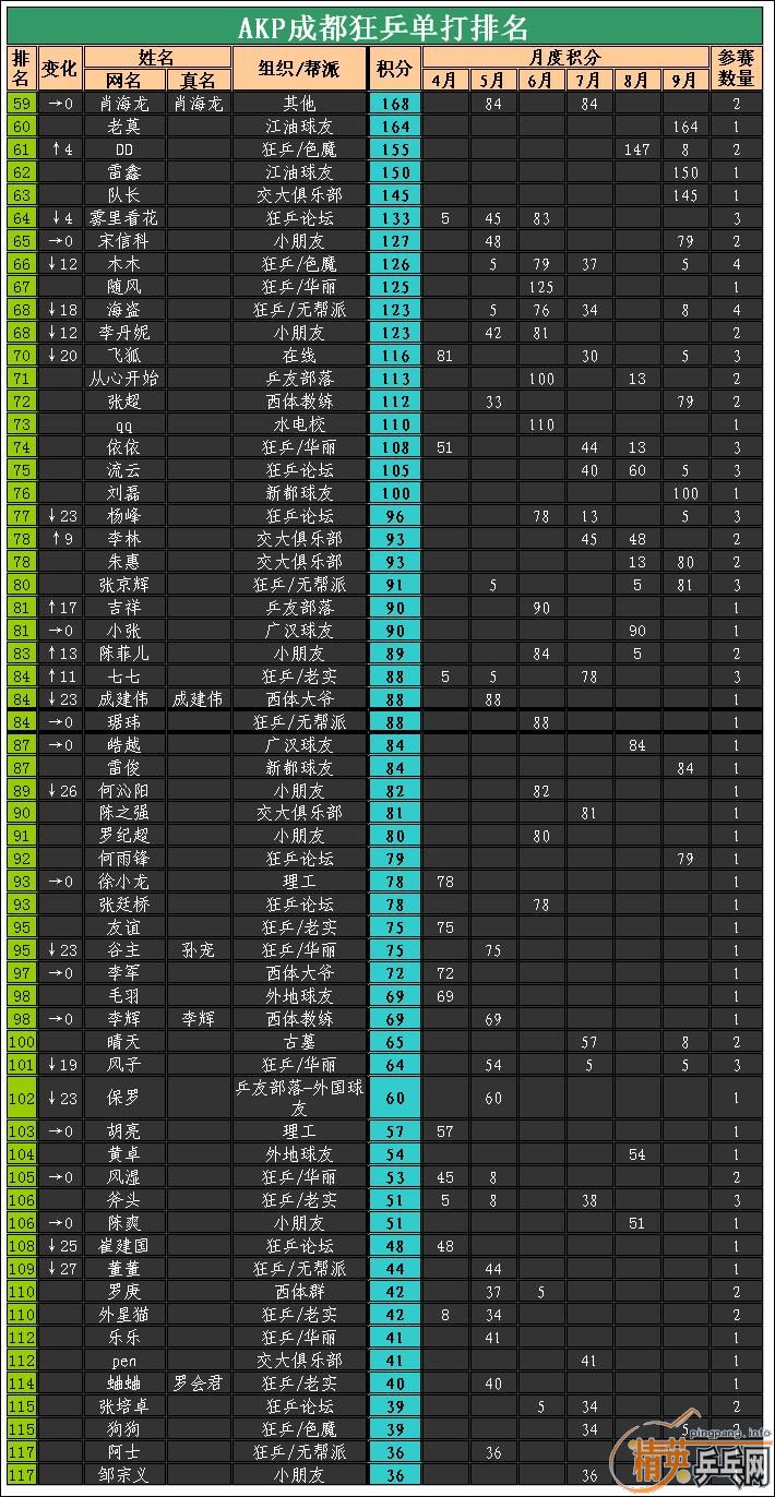 <img src="http://www.pingpang.info/bbs/UploadFile/2010-7/20107710112872544.jpg"/>