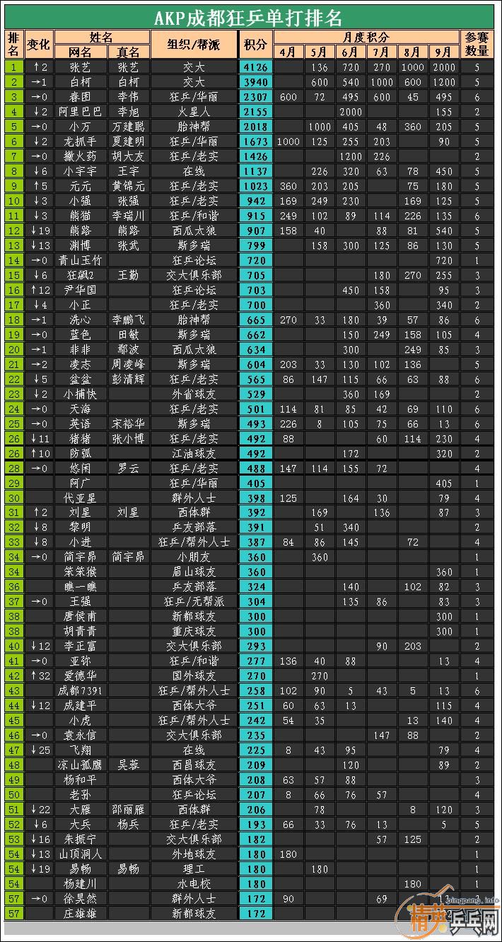 <img src="http://www.pingpang.info/bbs/UploadFile/2010-7/20107710112872544.jpg"/>
