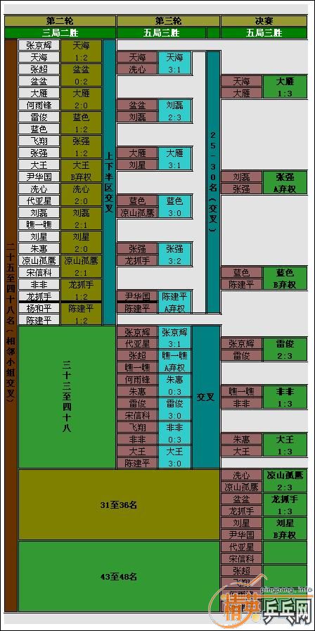9.24 ƹ-屭 (˶Գɼ,Ա)