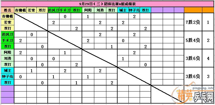 Ӣൺ9-29ɼ