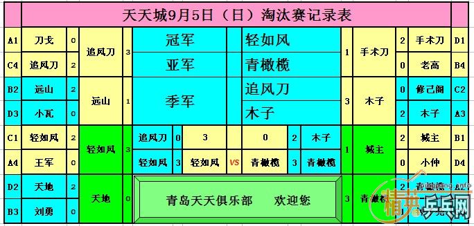 ����9��5�վ�Ӣ�����ൺ����ǵ���ɼ�������