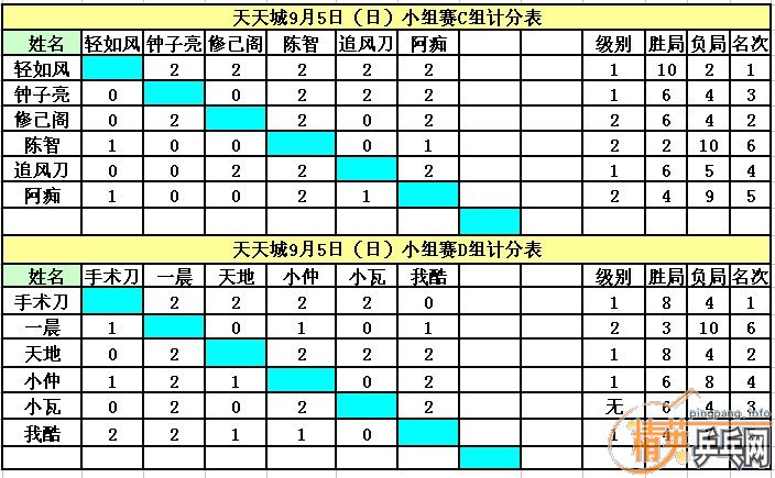 ����9��5�վ�Ӣ�����ൺ����ǵ���ɼ�������