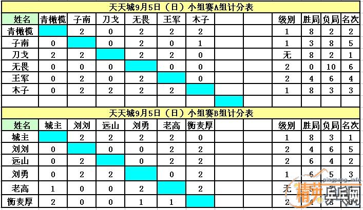 ����9��5�վ�Ӣ�����ൺ����ǵ���ɼ�������