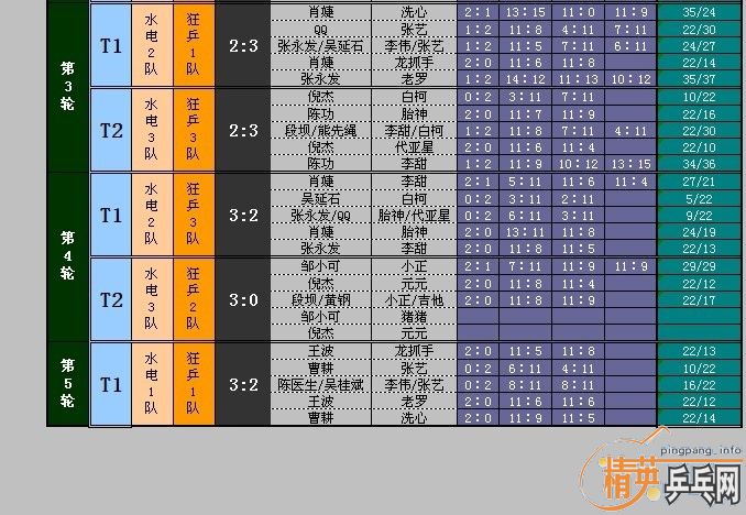 桿1.9 ƹVSˮ  ɼ