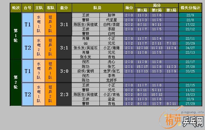 桿1.9 ƹVSˮ  ɼ